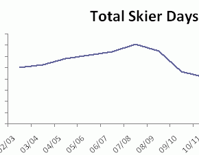 Has the demise of the British ski industry been exaggerated?