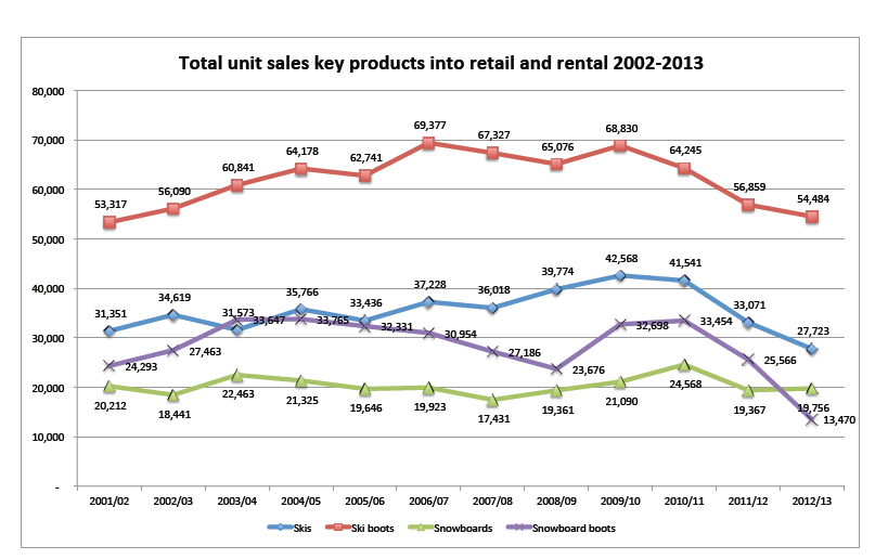 SIGB data