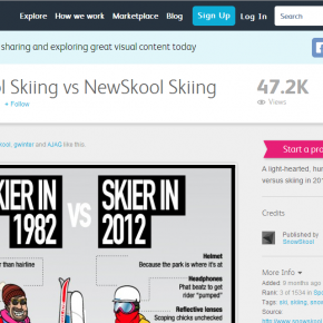 Snowskool's great ski infographic gets the formula right