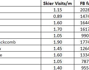 The Top 40 Ski Resorts on Facebook (Relatively)