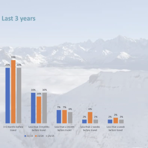6 Takeaways from the June 2025 MTN Snowsports Industry Report