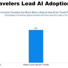 How AI is Reshaping Travel Planning: 5 Insights for the UK Snowsports Industry